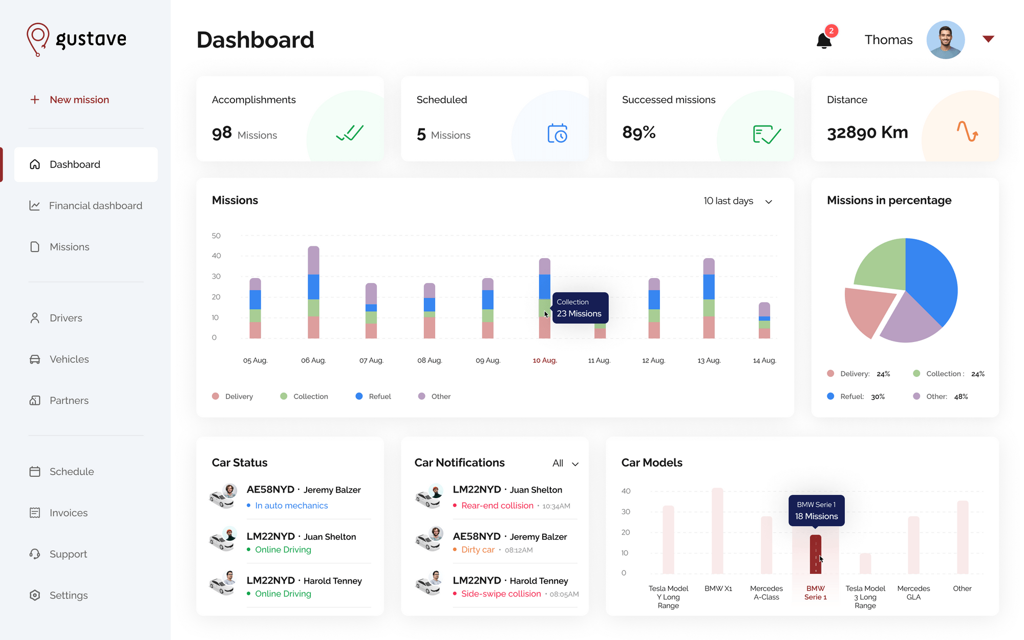 1. Op. Dashboard.png