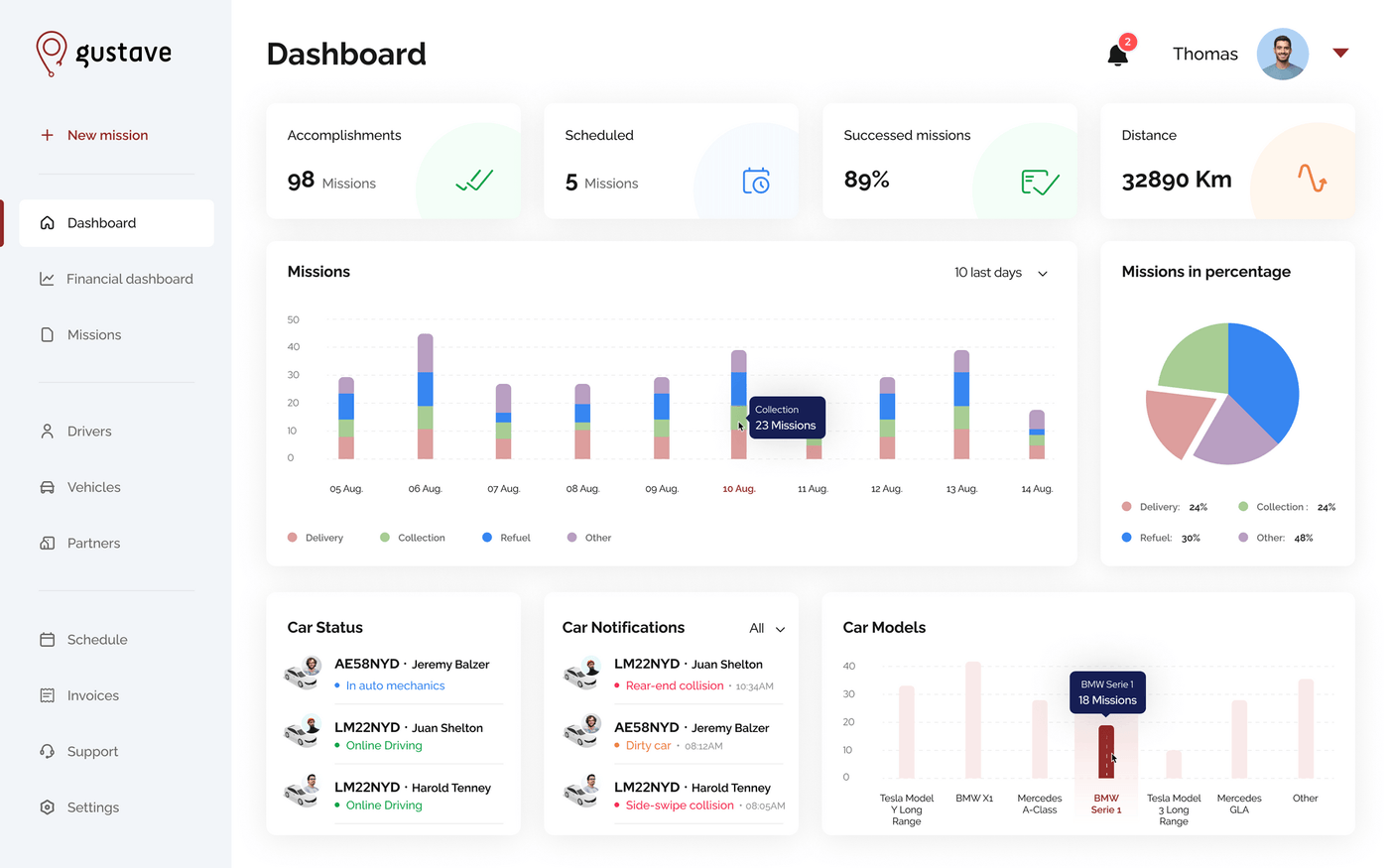 1. Op. Dashboard.png